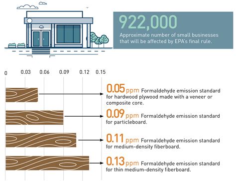 Formaldehit Kullanımında Yeni Bir Bakış Açısı: Ahşap Bileşiklerin Üretiminde Değişimin Anahtarı mı?