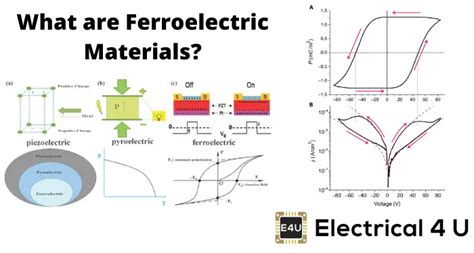  Ferroelektrik Malzemeler: Geleceğin Enerji Depolama Teknolojilerinde Devrim Yaratacak mı?