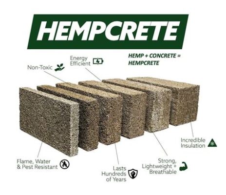  Hempcrete: Doğal İzolasyon ve Sürdürülebilir Yapı Malzemesi mi?