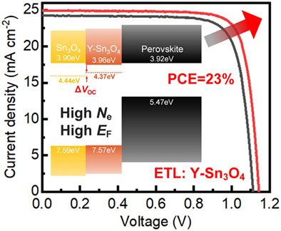  Yttrium Oxide Nanotellerleri: Yenilenebilir Enerji Uygulamaları İçin Muhteşem Bir Potansiyel mi?